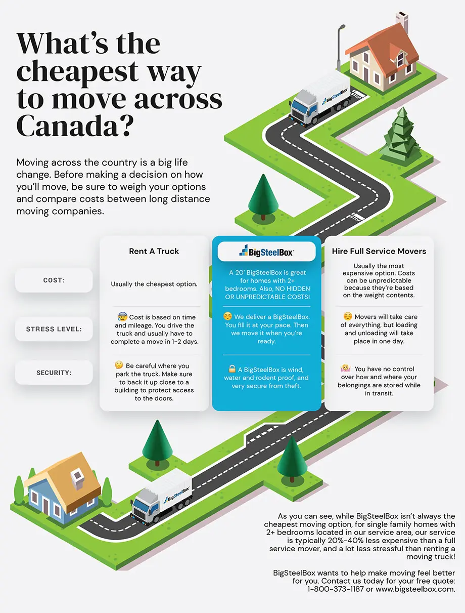What is the cheapest way to move across Canada infographic