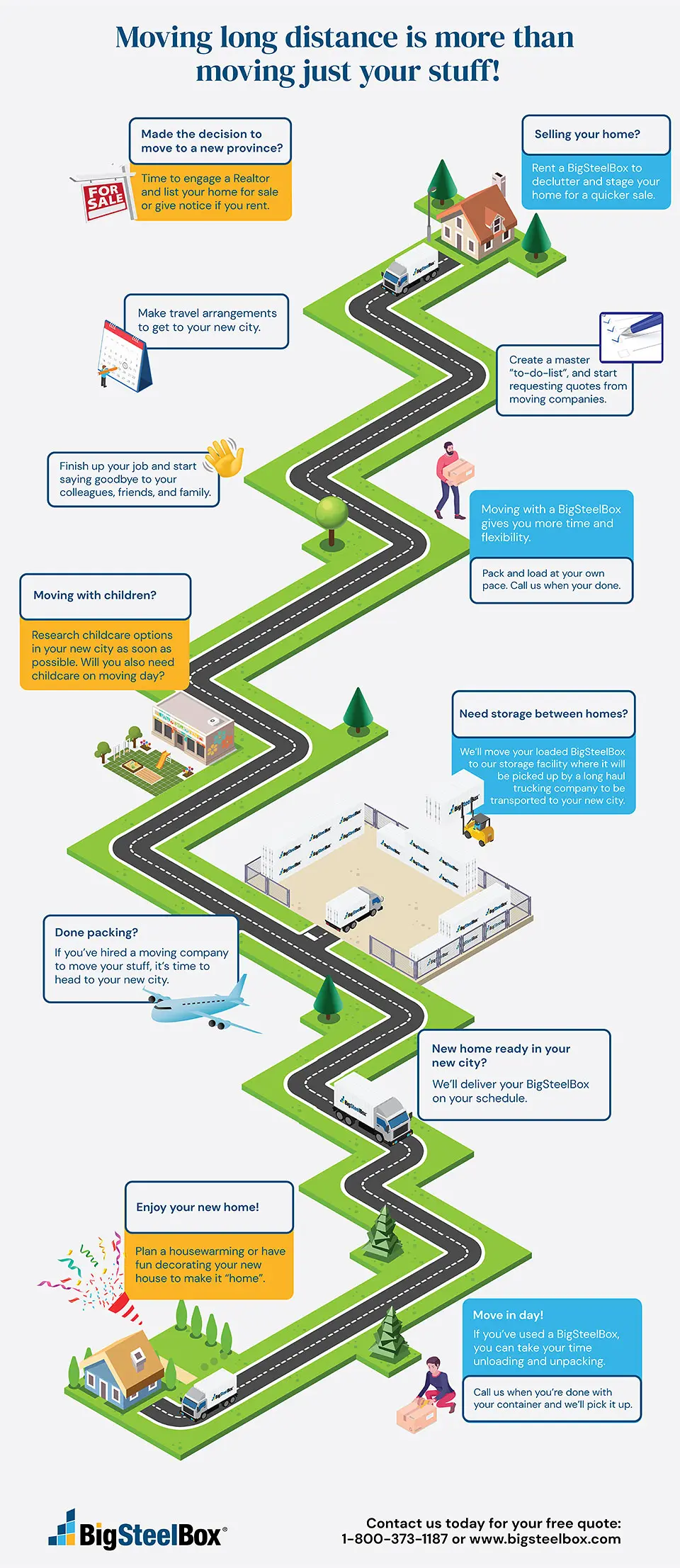 Infographic - How to moving to a new province with BigSteelBox