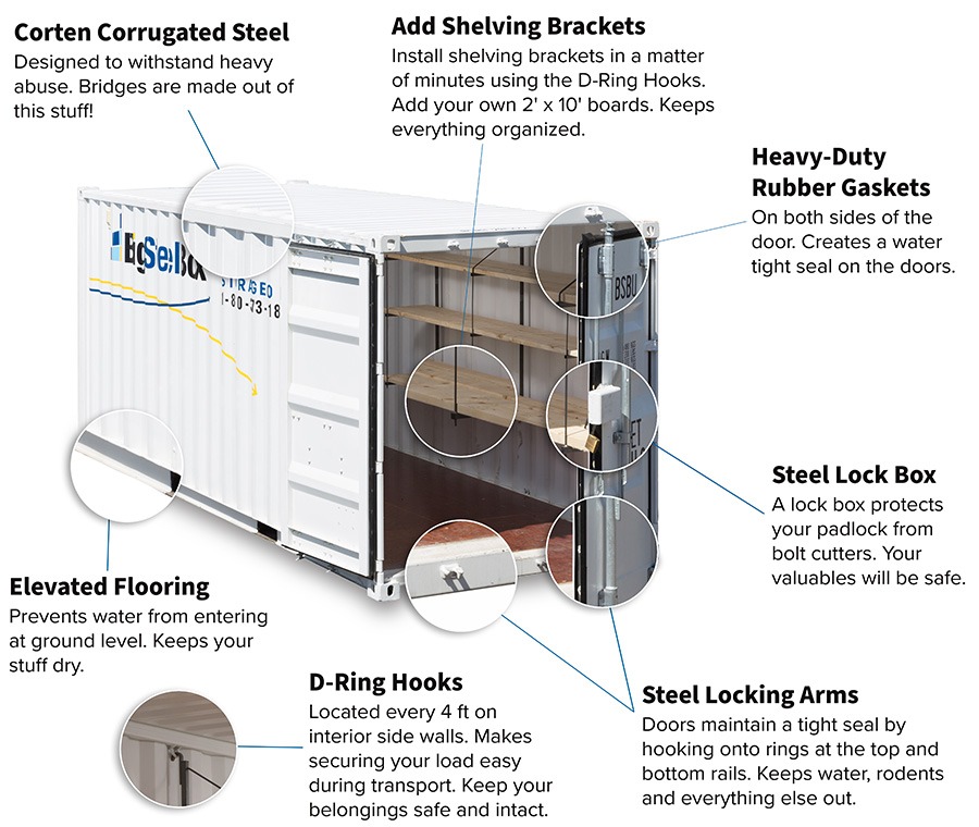 Infographic: BigSteelBox Shipping Container Features